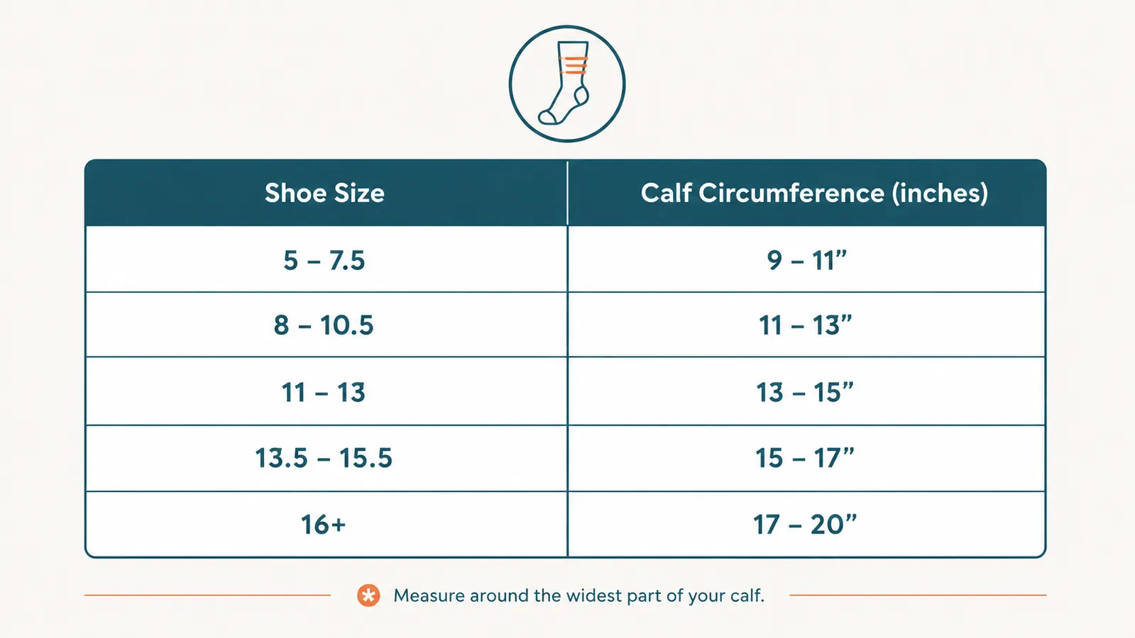 Side-by-side sizing chart showing calf circumference and shoe size guidelines for compression socks